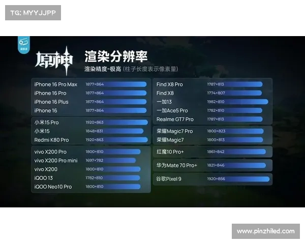 平板游戏长时间运行是否比手机更不容易发热分析 平板游戏长时间运行是否比手机更不容易发热分析